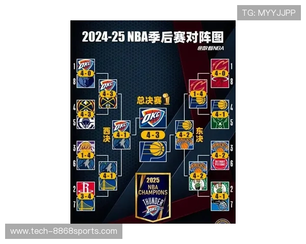 詹姆斯率湖人逆转掘金NBA季后赛争冠格局再生变数